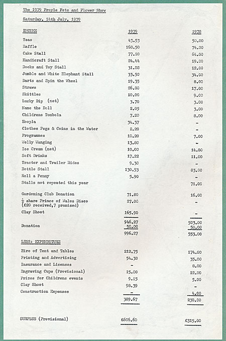 1979 Takings