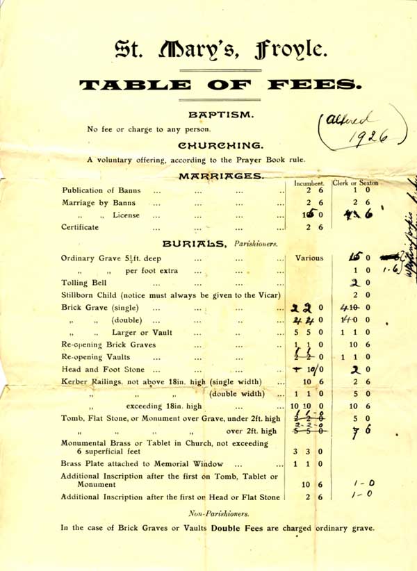St Mary's Charges 1926